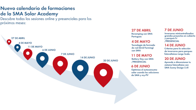 SMA lanza su nueva oferta de cursos para el segundo trimestre del año