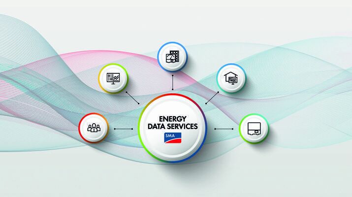 SMA Energy Data Services en la feria E-world: datos energéticos en tiempo real para la integración inteligente de los prosumidores en redes y mercados energéticos.